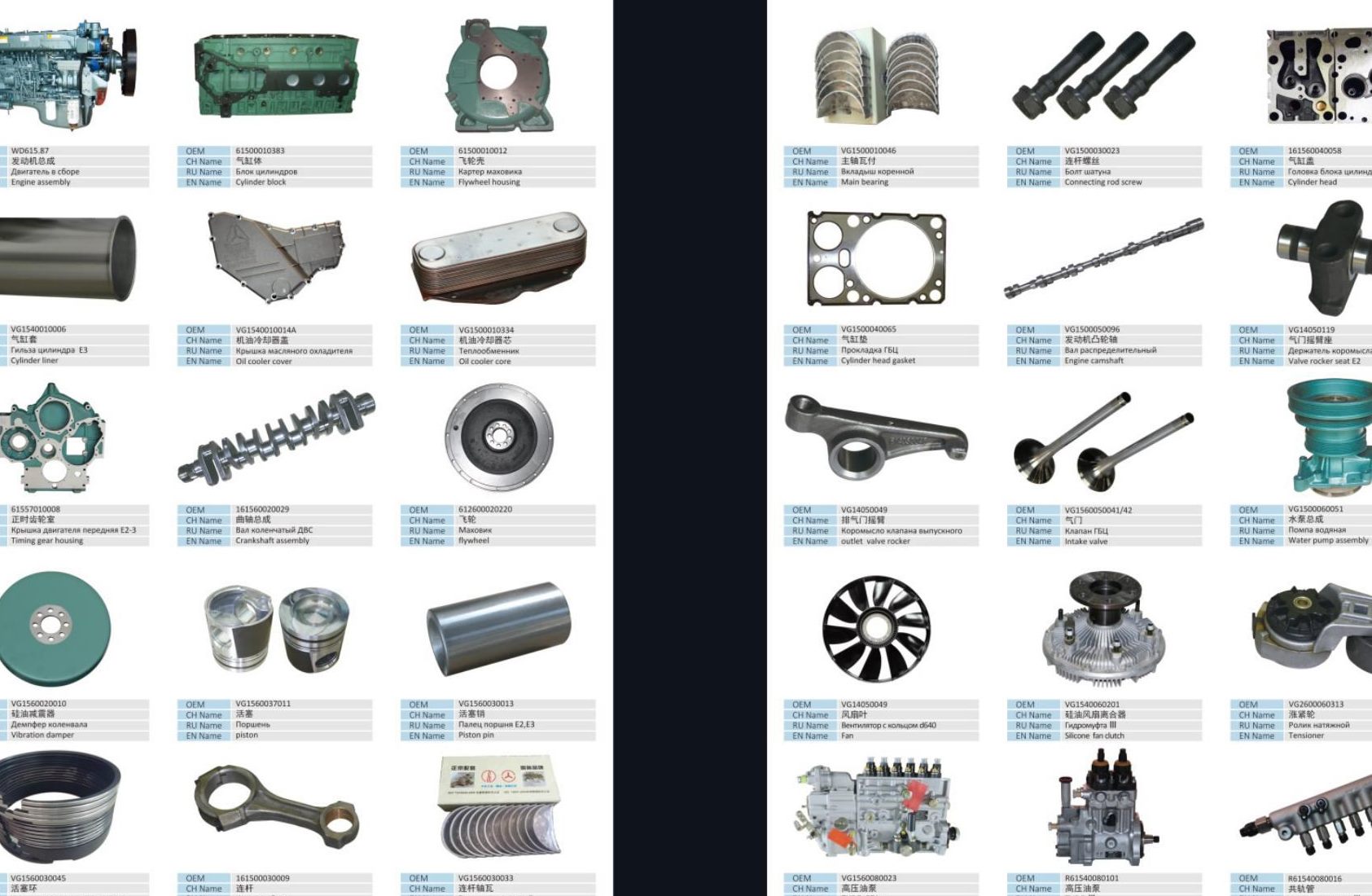 Heavy truck spare parts