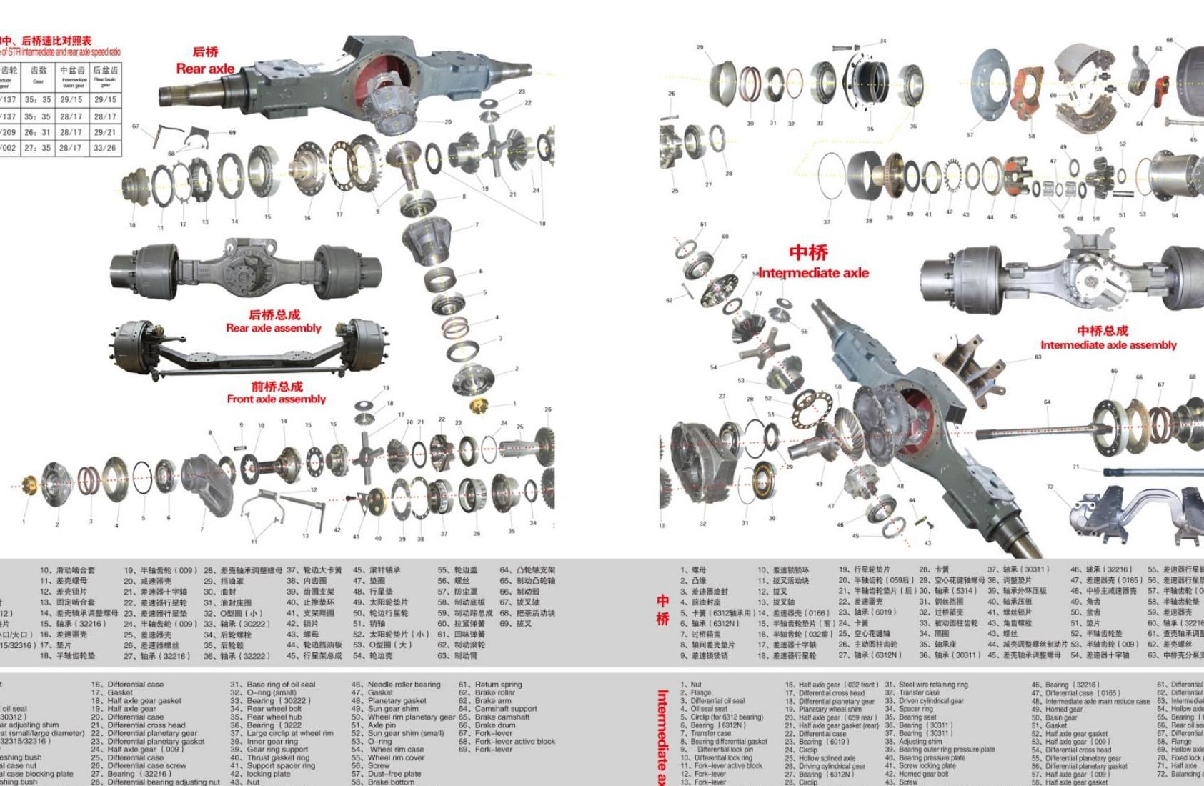 Truck rear axle and intermediate axle components