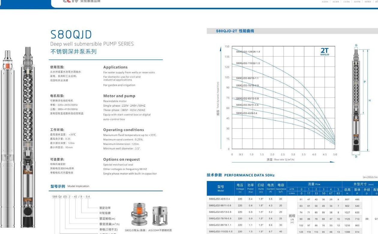 S80QJD and S90QJD water pump performance charts