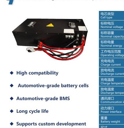 Three-wheeled vehicle battery